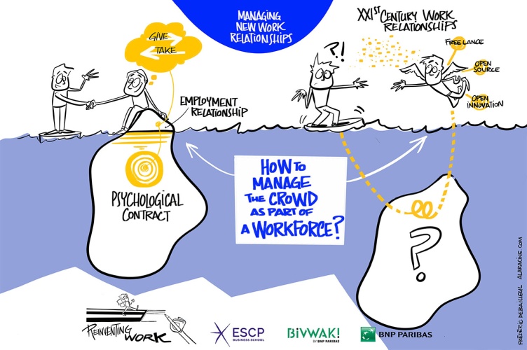 Focus Research Project: "Managing new work relationships"