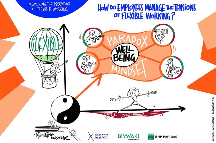Focus Research Project: "Measuring the paradox of flexible working"