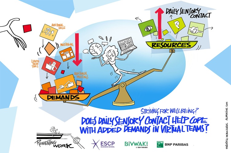 Focus Research Project: "Virtual teamworking and well-being"