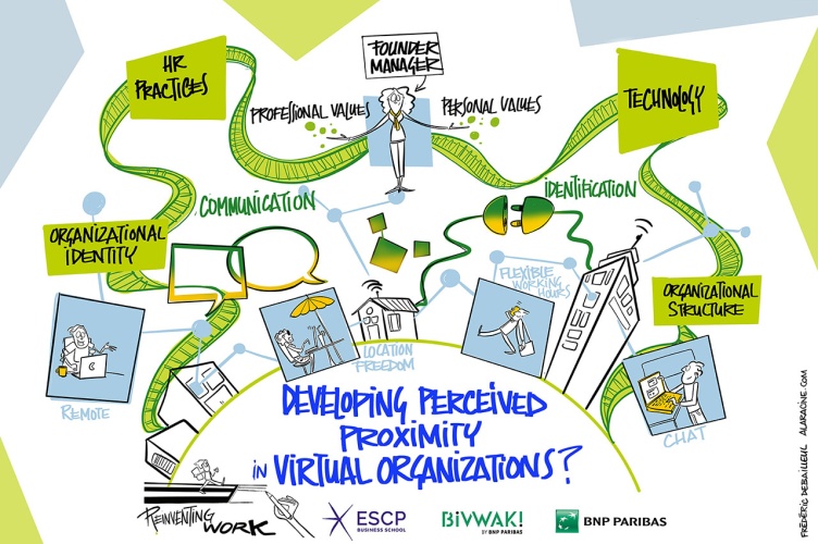 Focus Research Project: "Distributed presence: designing togetherness in fully virtual organizations"